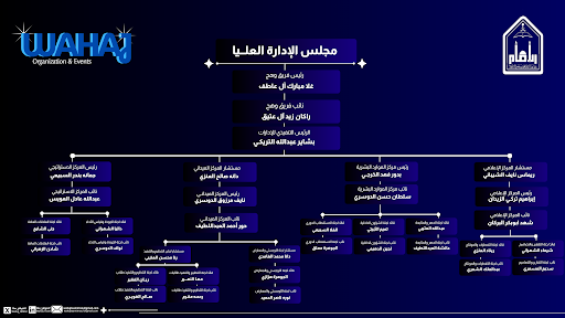 هيكلة فريق وهج التنظيمية