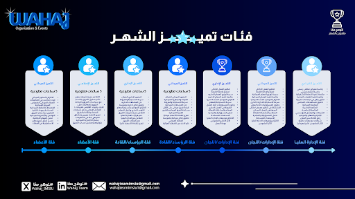 فئات تميز الشهر - فريق وهج